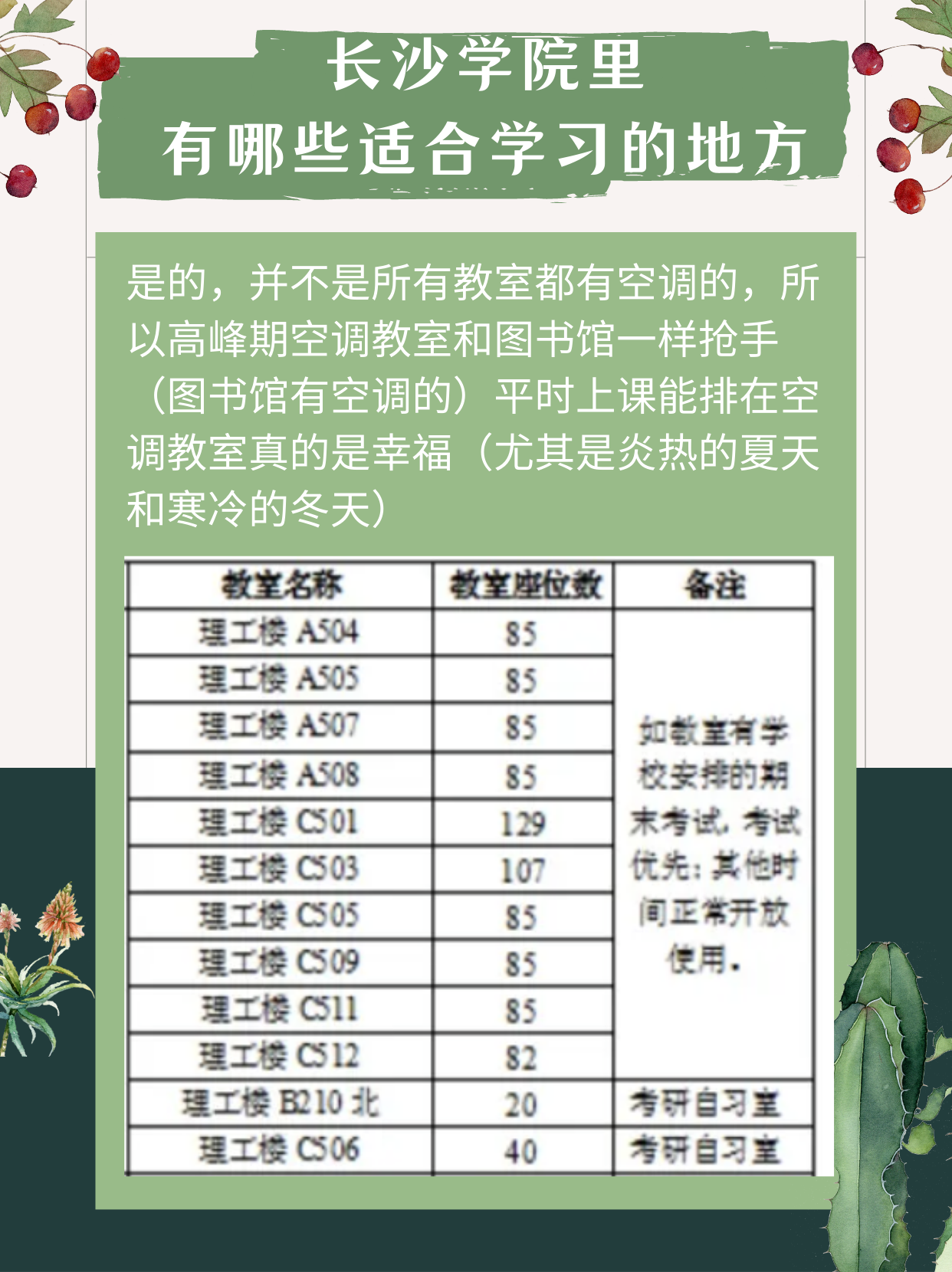 长沙学院里有哪些适合学习的地方