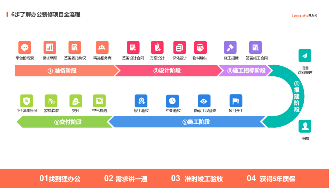 厂房装修翻新需要注意哪些事项？