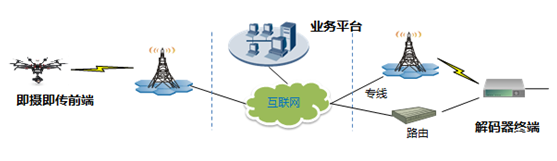 4g网络是什么意思，和3g有什么区别