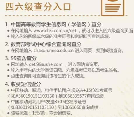 四六级成绩可以用身份证号码查询吗？