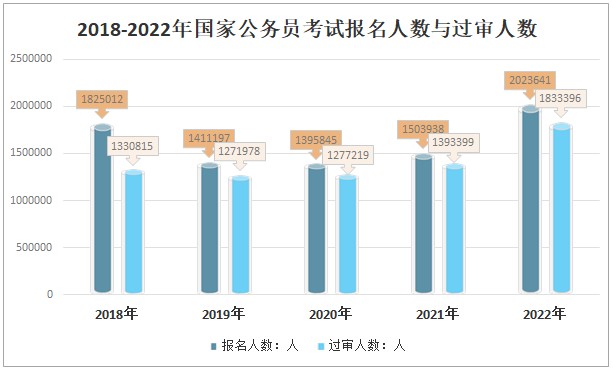 2021下半年公务员报名及考试时间