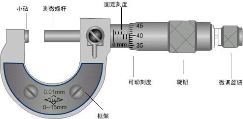 游标卡尺和螺旋测微器分别保留几位有效数字