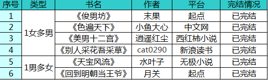 NP穿越小说有哪些？