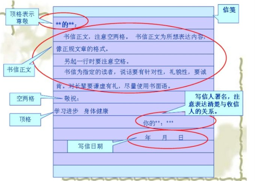 书信的正确格式图片