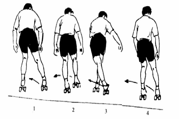 双排旱冰鞋怎么倒滑