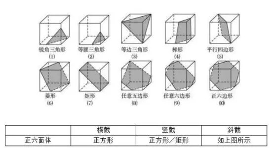 用一个平面去截一个几何体，截出的面叫做______