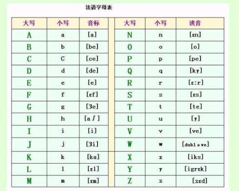 法语元音音素有哪些