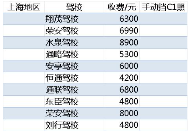 驾校学车费用