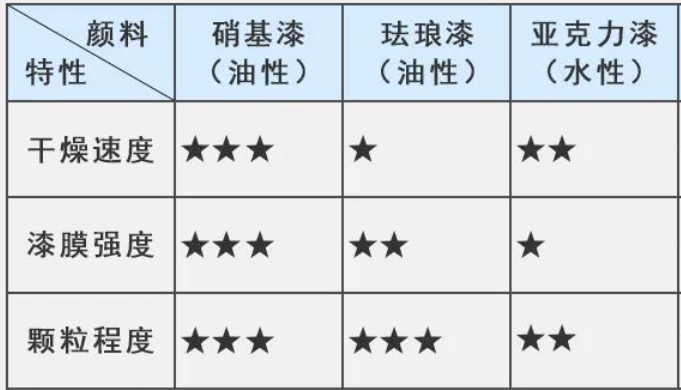 3d打印上色用什么颜料