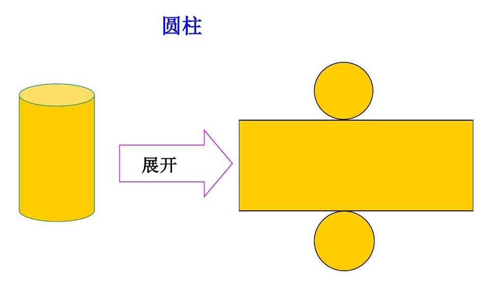 一个圆柱的侧面沿高展开是一个正方形