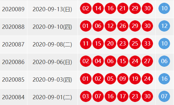 双色球2020089期开奖结果什么？