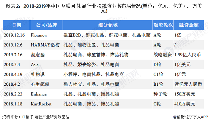 礼品市场的发展趋势