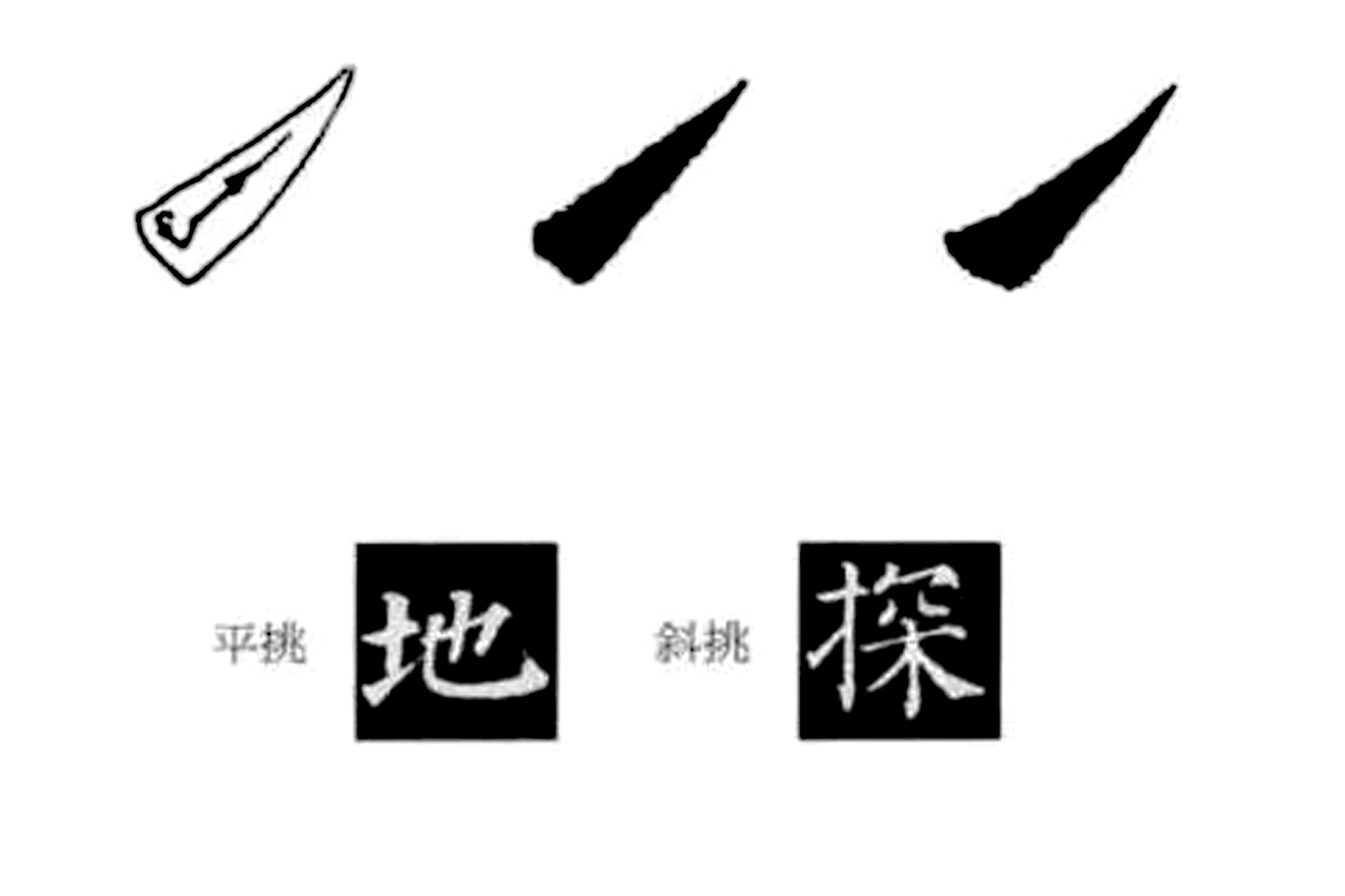 毛笔字入门基本笔画有哪些?