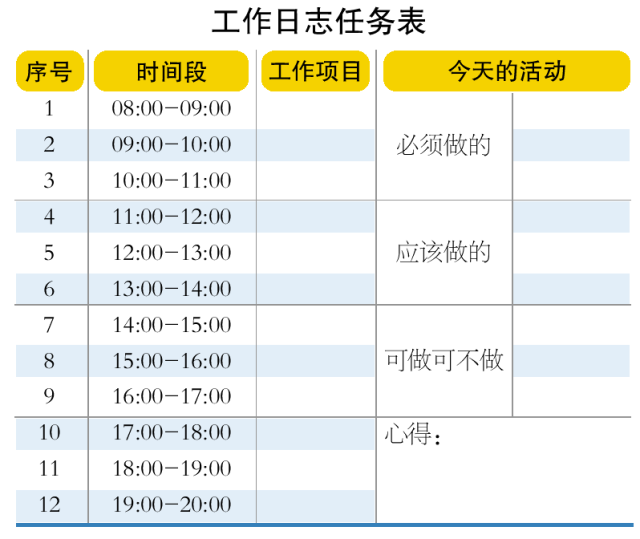 怎样合理安排工作时间？