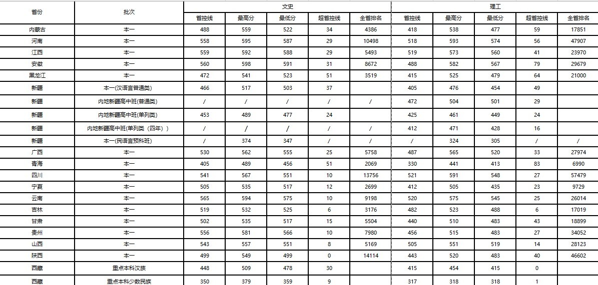 江苏科技大学怎么样