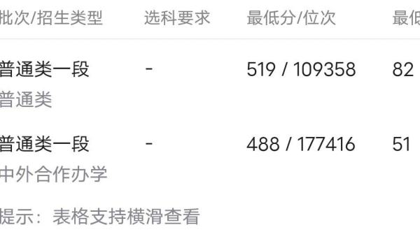 华北水利水电大学2022录取分数线