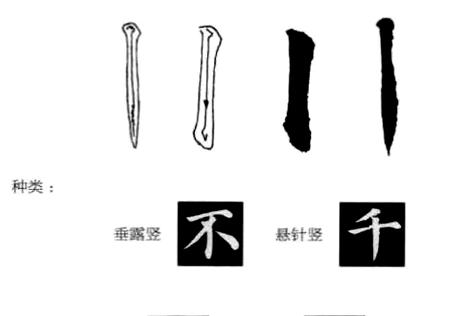 毛笔字入门基本笔画有哪些?