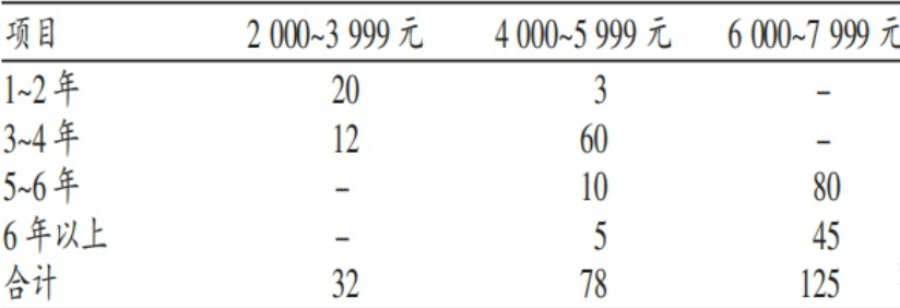 康复学专业是干什么的