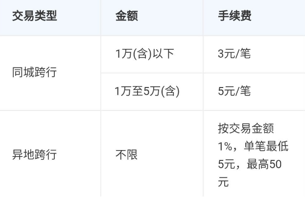 招商银行手机银行跨行转账收手续费吗