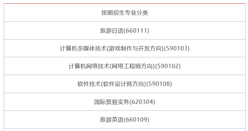 江西管理职业学院有什么专业