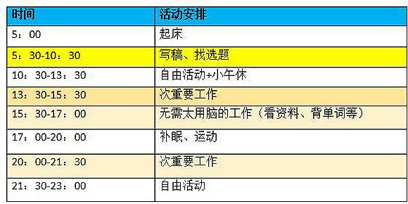 怎样合理安排工作时间？