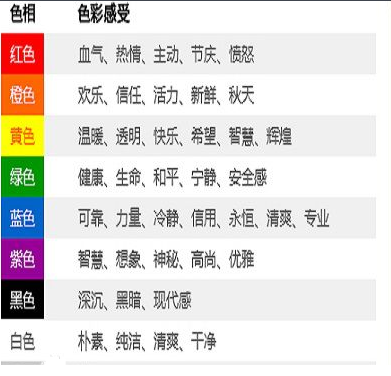 黄颜色代表什么意思