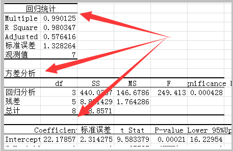 excel回归分析中multiple R是什么意思?