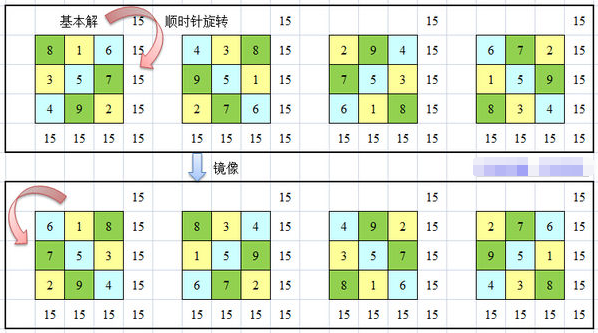 九宫格横竖斜加起来都是十五吗？