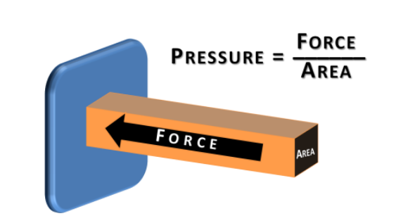 pressure什么意思