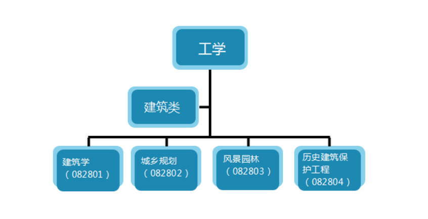 建筑学学什么