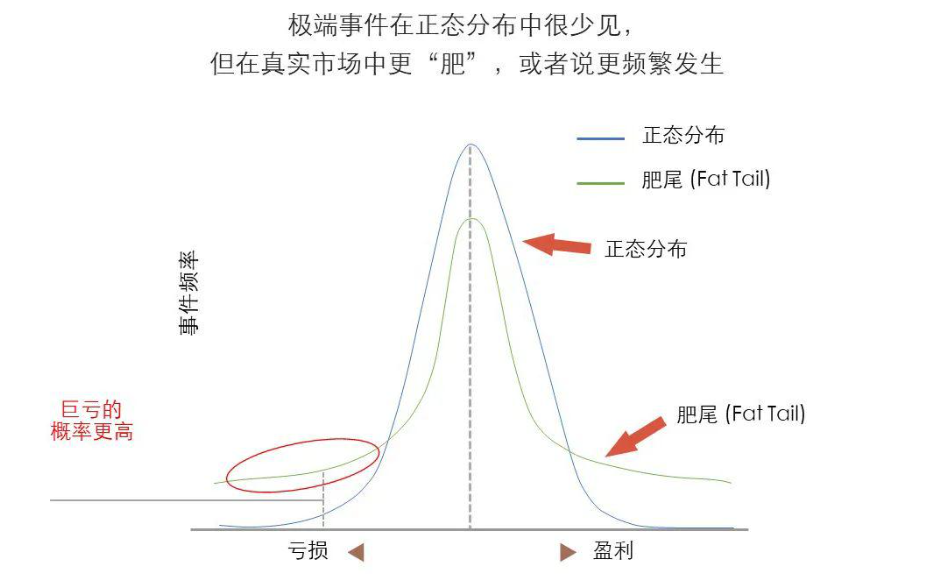 两分法是什么意思