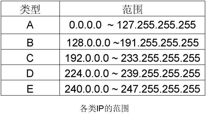 我家的网络ip是多少？