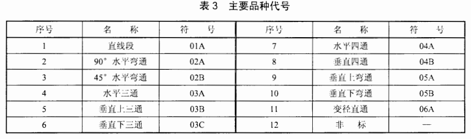 电缆桥架槽式桥架规格有什么？