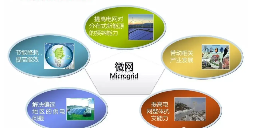 分布式发电与智能微电网技术好不好