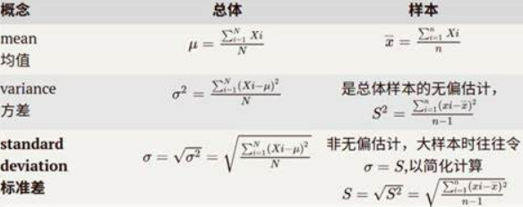 均值方差公式