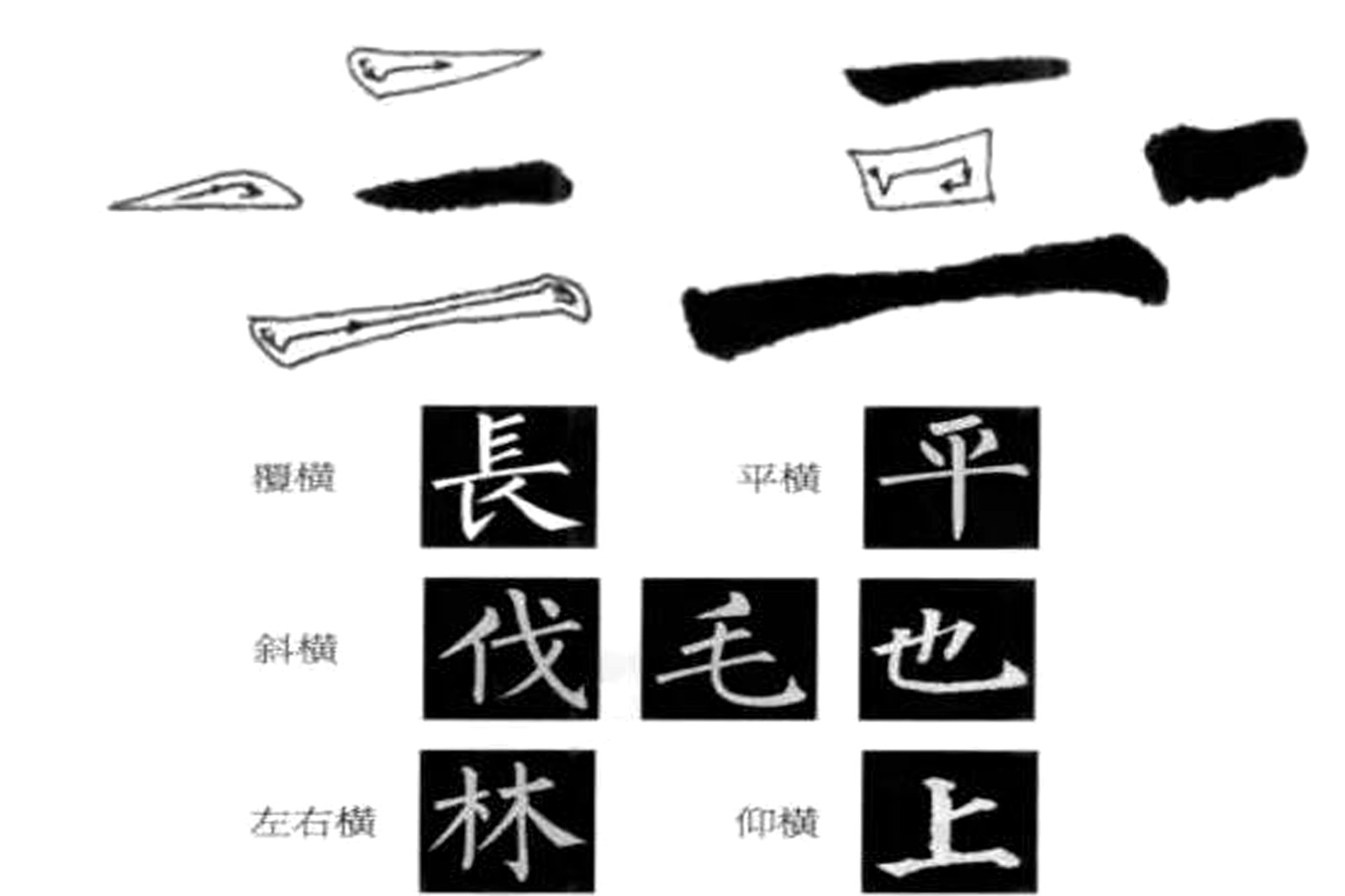 毛笔字入门基本笔画有哪些?