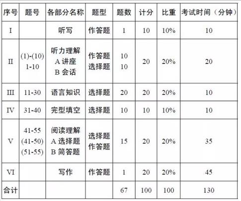 英语专四成绩多少分合格？