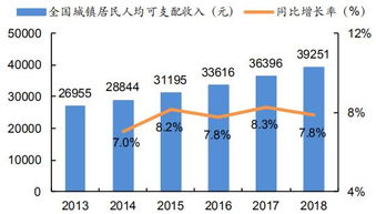 2022年全国城镇居民人均可支配收入是多少