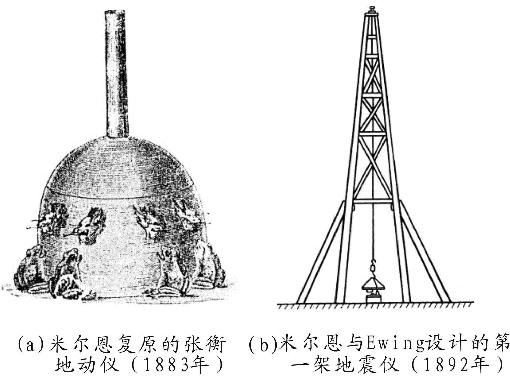 地动仪有什么用？