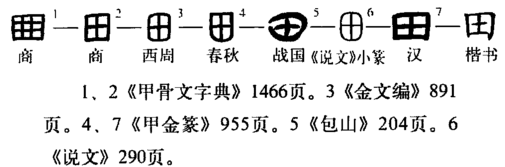 10个有田的独体字