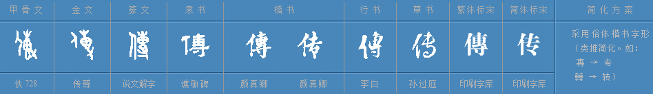 传有哪些多音字组词