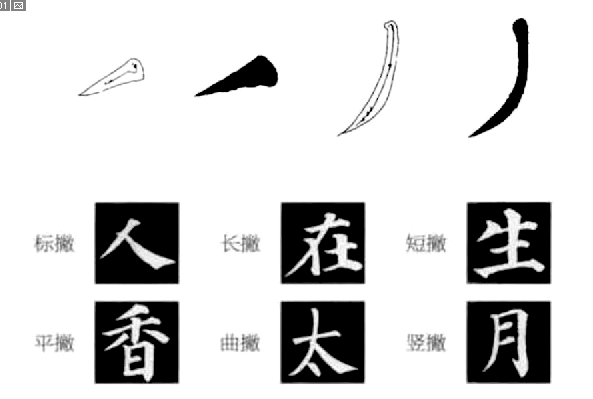 毛笔字入门基本笔画有哪些?