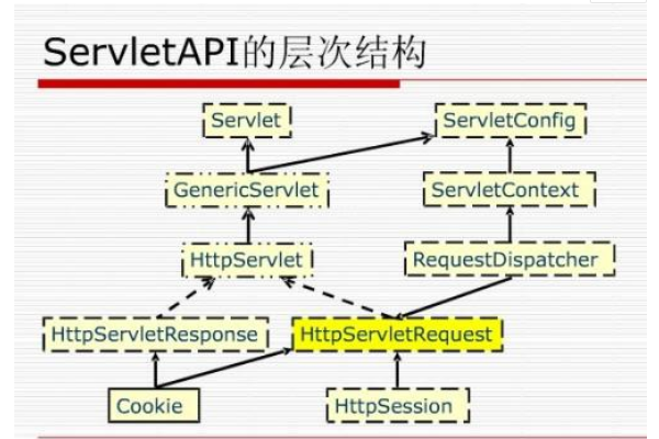 jsp与servlet的区别？