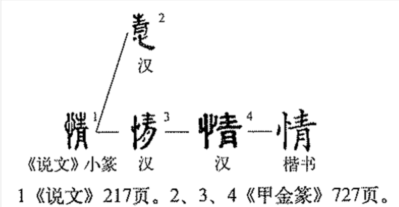 情字笔顺