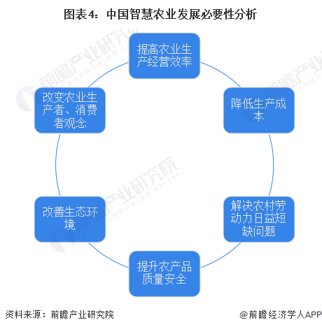 未来农业发展趋势在哪里？