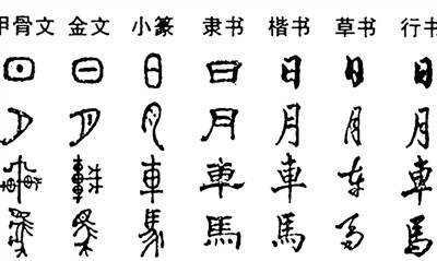 传说中是谁发明了文字？