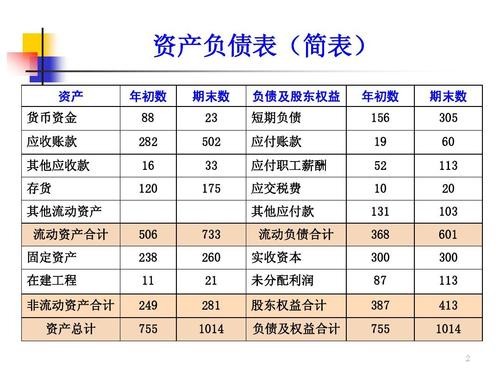 会计三大报表是哪三个？