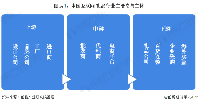 礼品市场的发展趋势