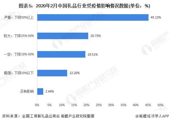 礼品市场的发展趋势