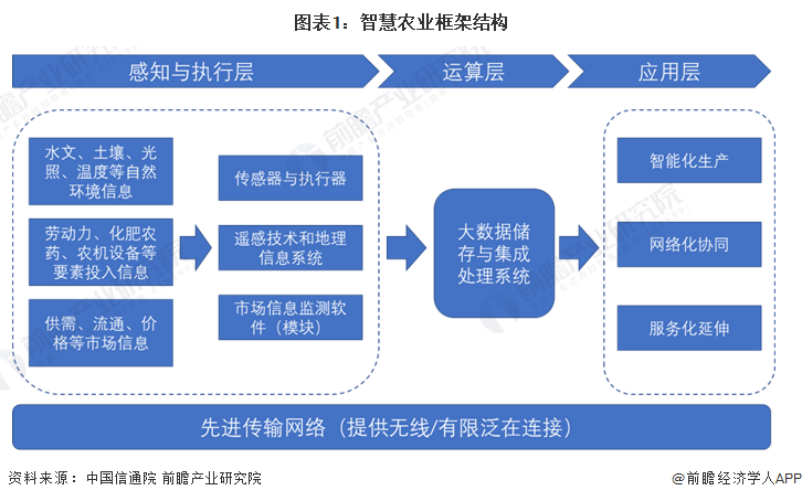 未来农业发展趋势在哪里？